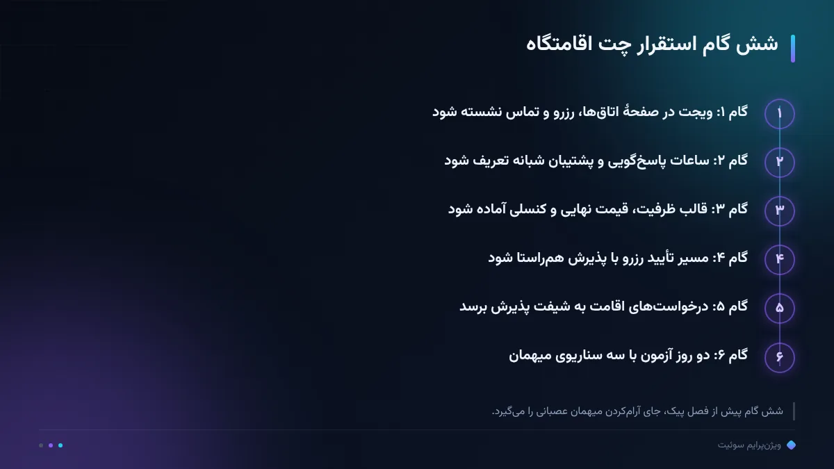 شش گام استقرار چت اقامتگاه