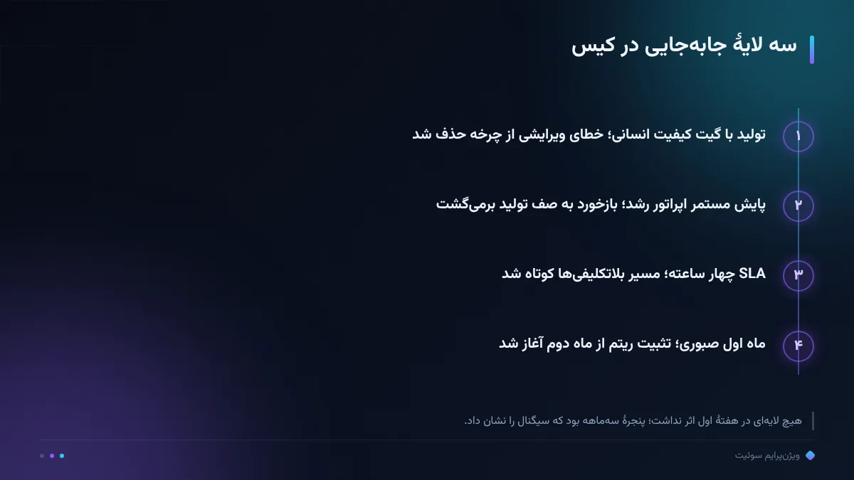 سه لایهٔ جابه‌جایی در کیس
