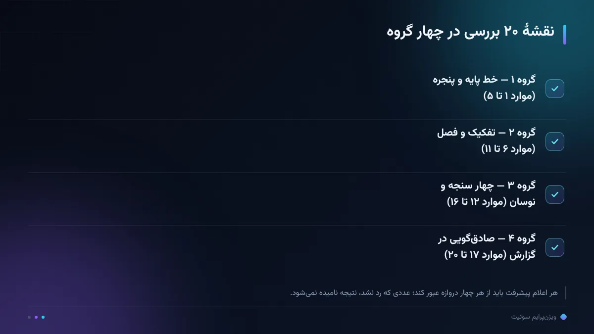 نقشهٔ ۲۰ بررسی در چهار گروه
