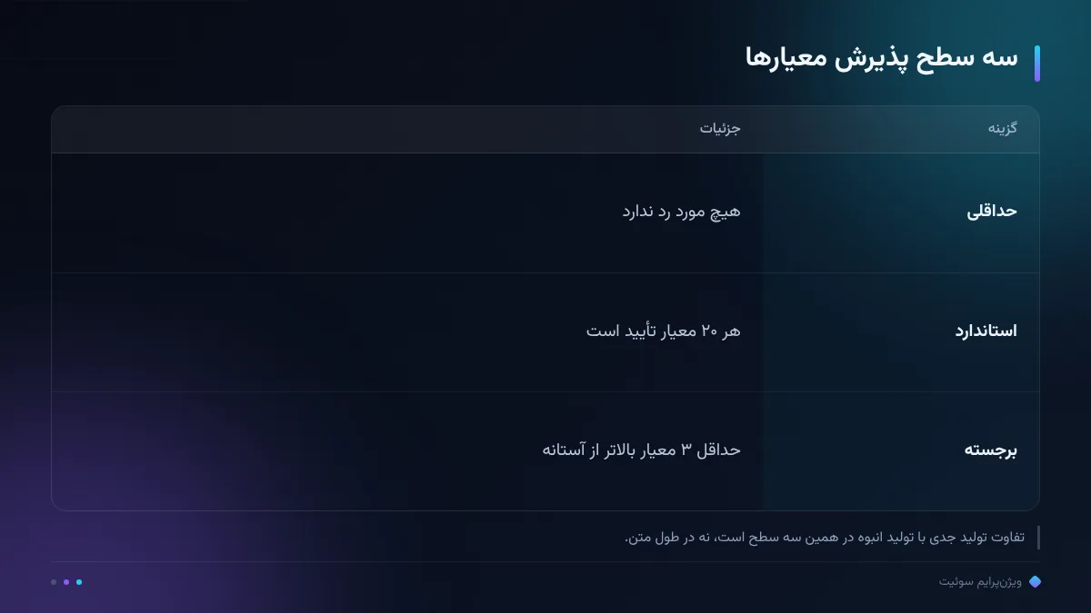 سه سطح پذیرش معیارها