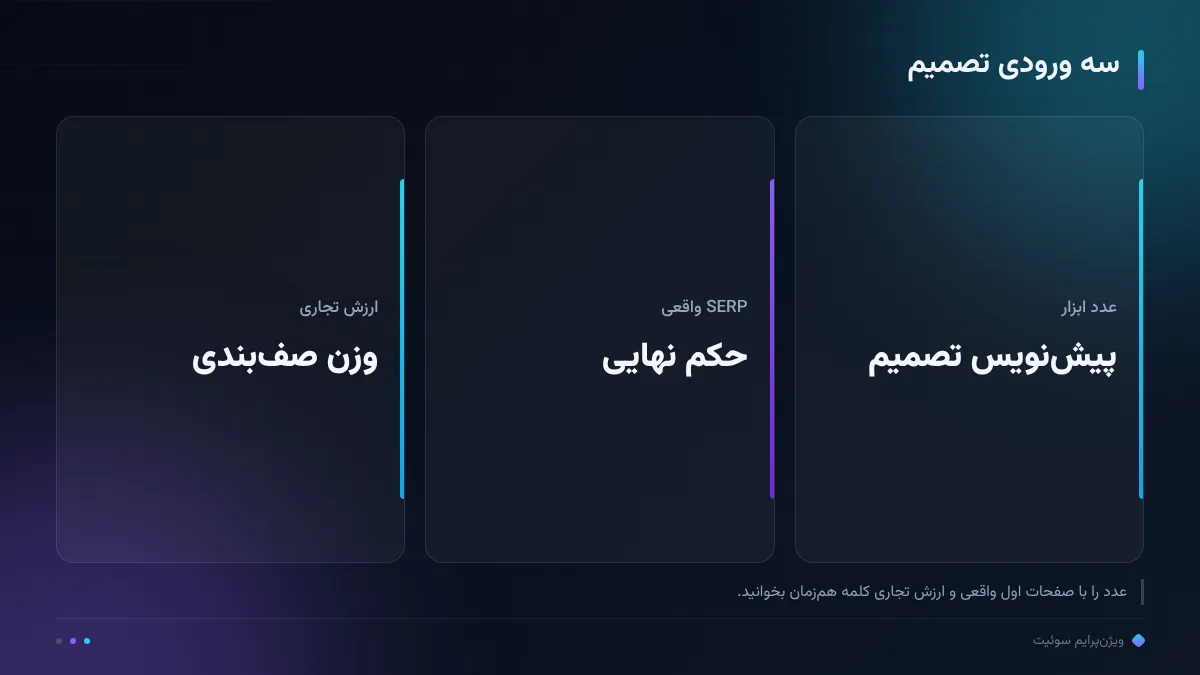 سه ورودی تصمیم