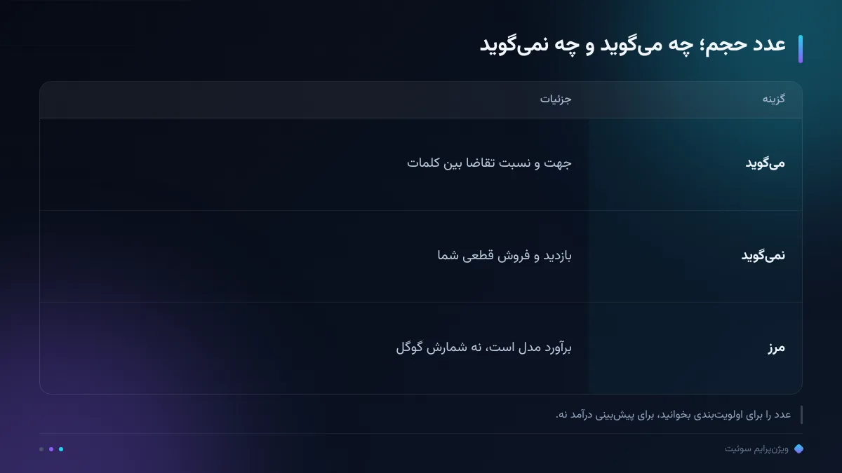 عدد حجم؛ چه میگوید و چه نمیگوید