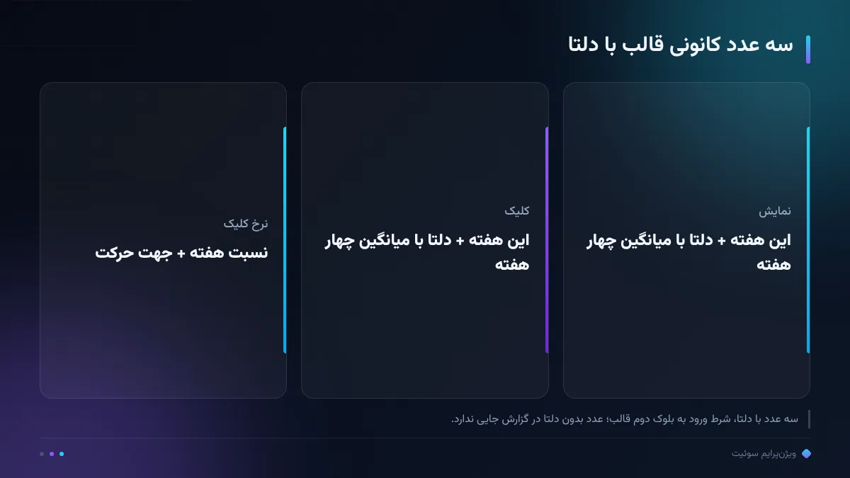 سه عدد کانونی قالب با دلتا