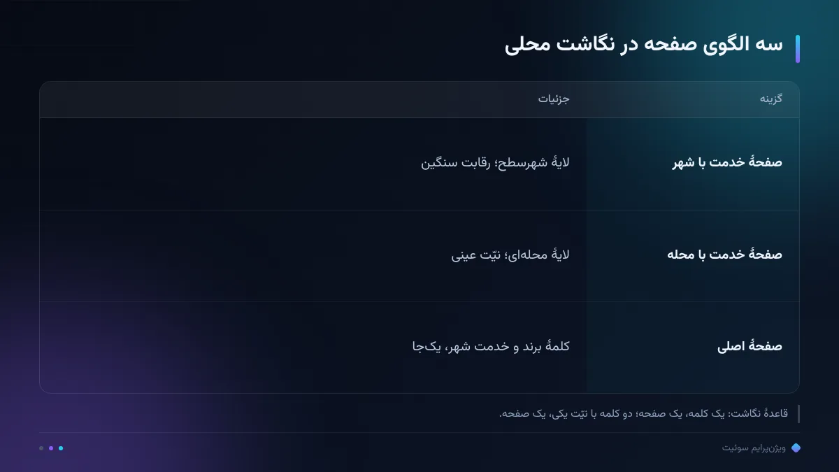 سه الگوی صفحه در نگاشت محلی