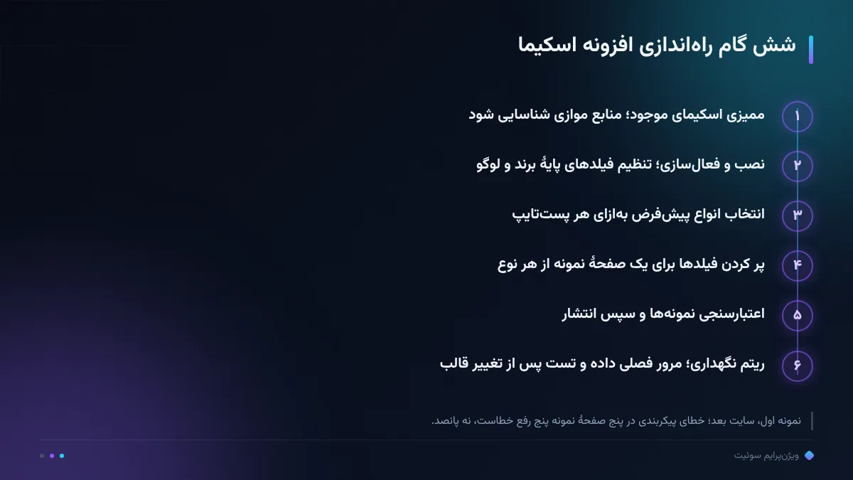شش گام راه‌اندازی افزونه اسکیما