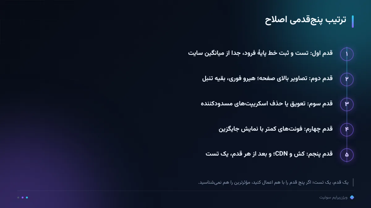 ترتیب پنجقدمی اصلاح