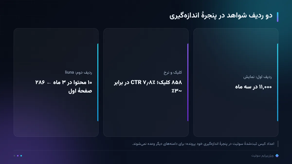 دو ردیف شواهد در پنجرهٔ اندازهگیری