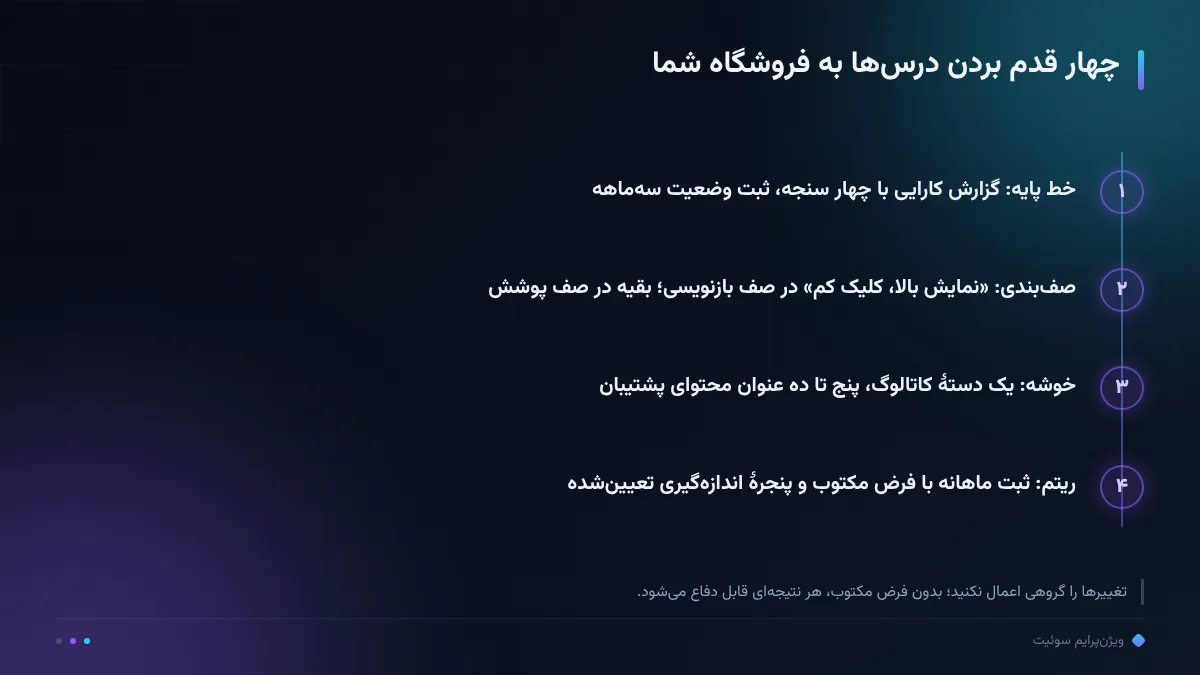 چهار قدم بردن درسها به فروشگاه شما