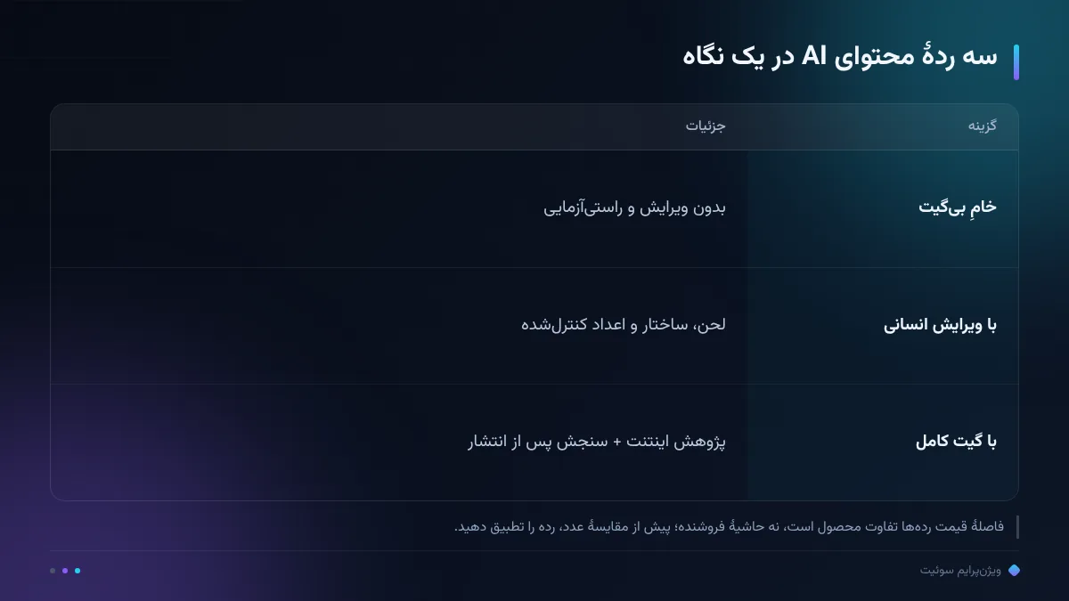 سه ردهٔ محتوای AI در یک نگاه