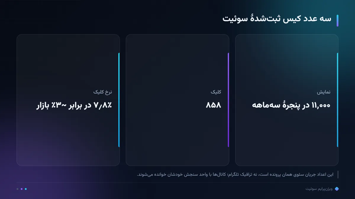 سه عدد کیس ثبتشدهٔ سوئیت