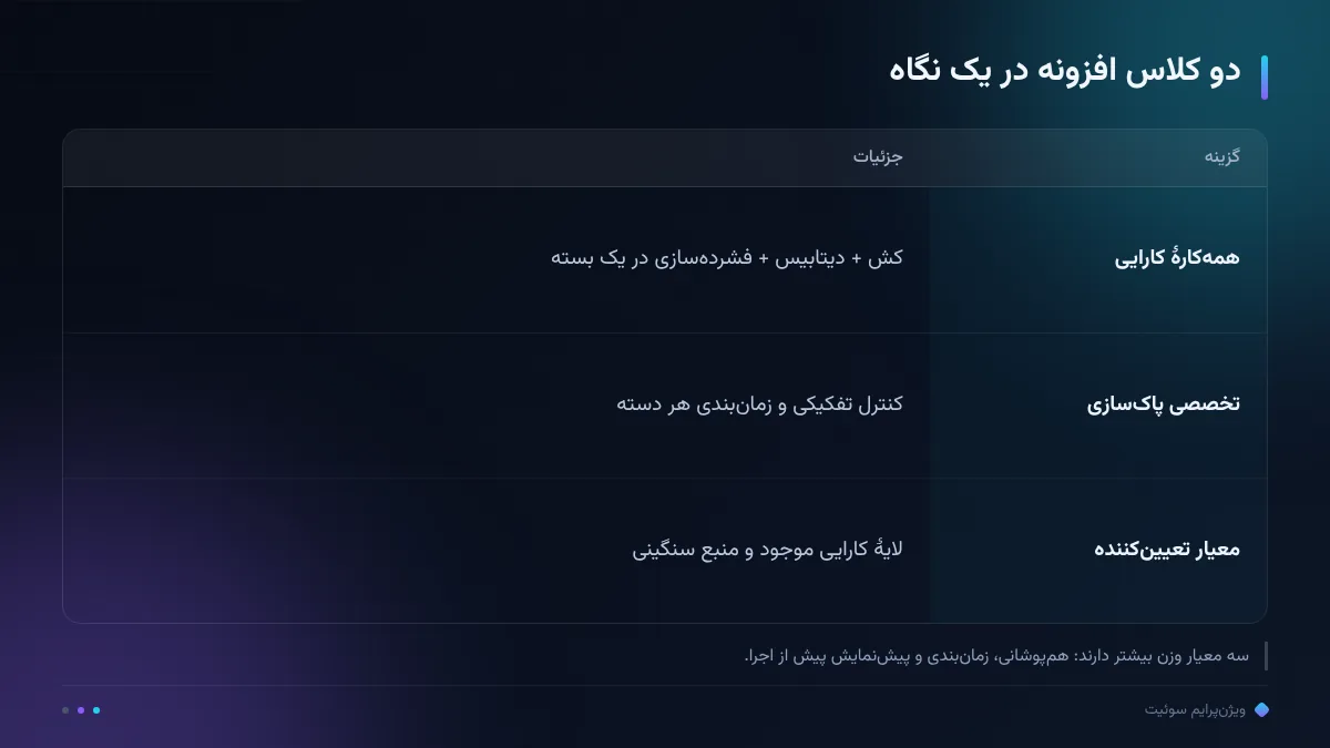 دو کلاس افزونه در یک نگاه