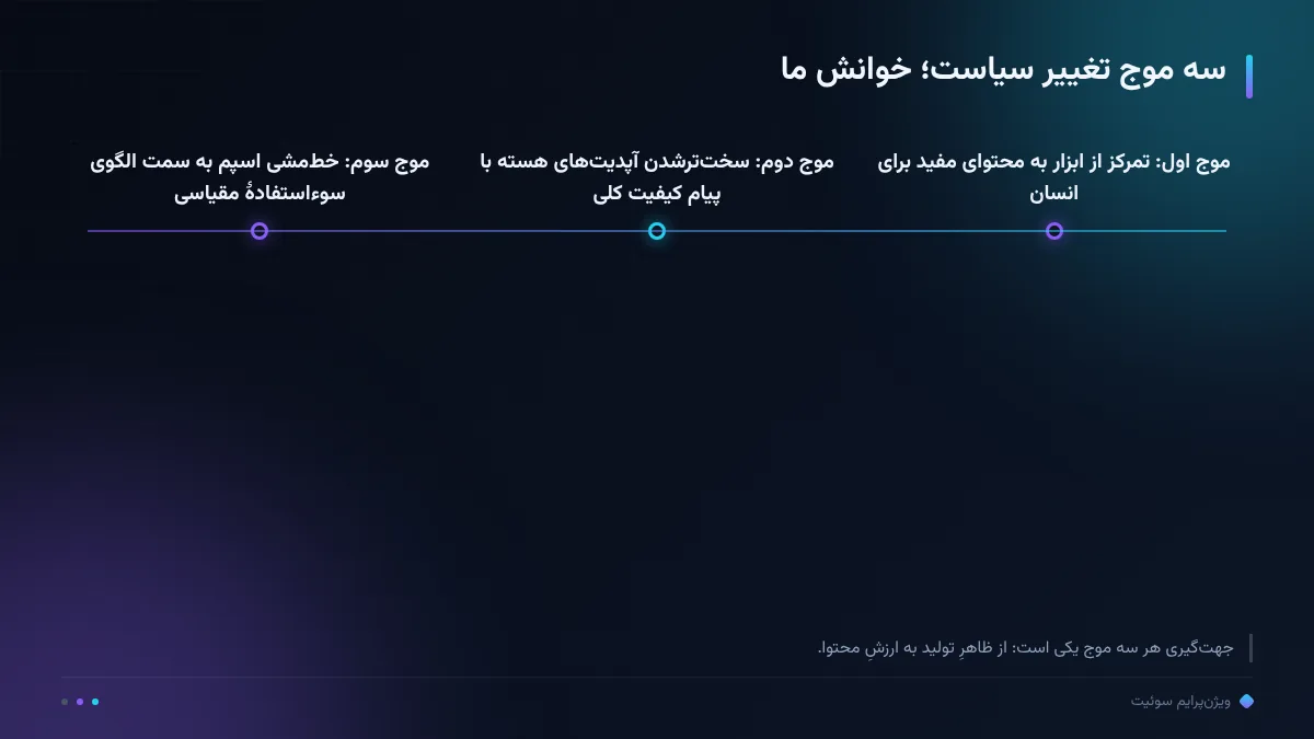 سه موج تغییر سیاست؛ خوانش ما