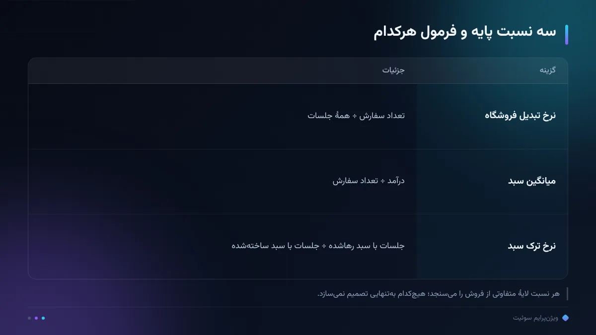 سه نسبت پایه و فرمول هرکدام