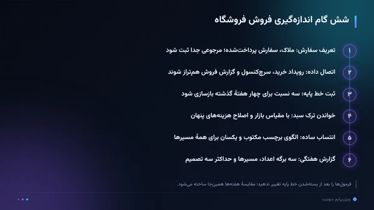 شش گام اندازهگیری فروش فروشگاه