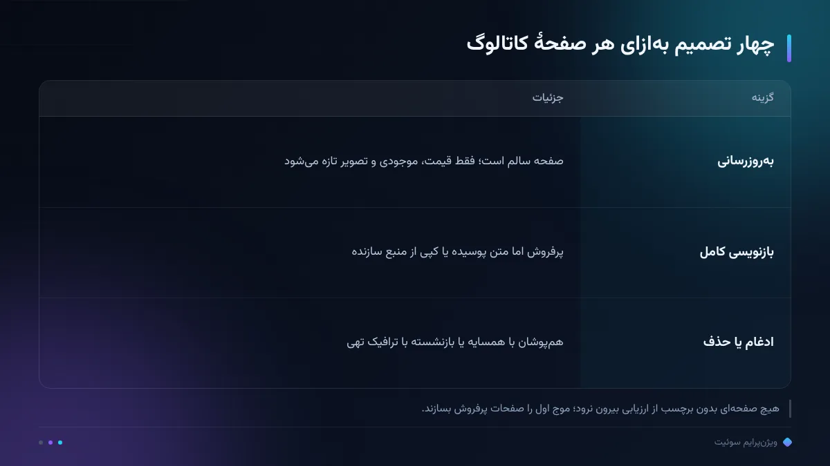 چهار تصمیم بهازای هر صفحهٔ کاتالوگ