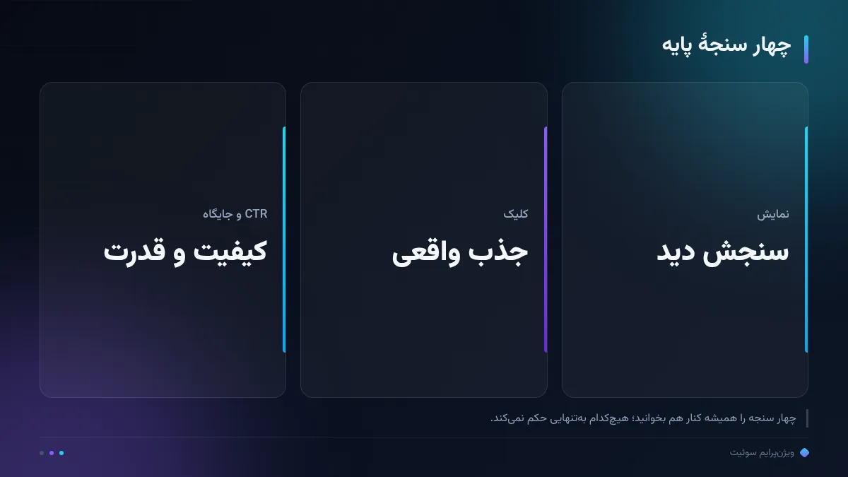 چهار سنجهٔ پایه