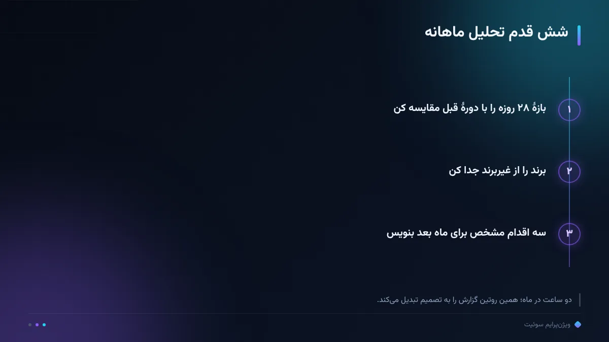 شش قدم تحلیل ماهانه