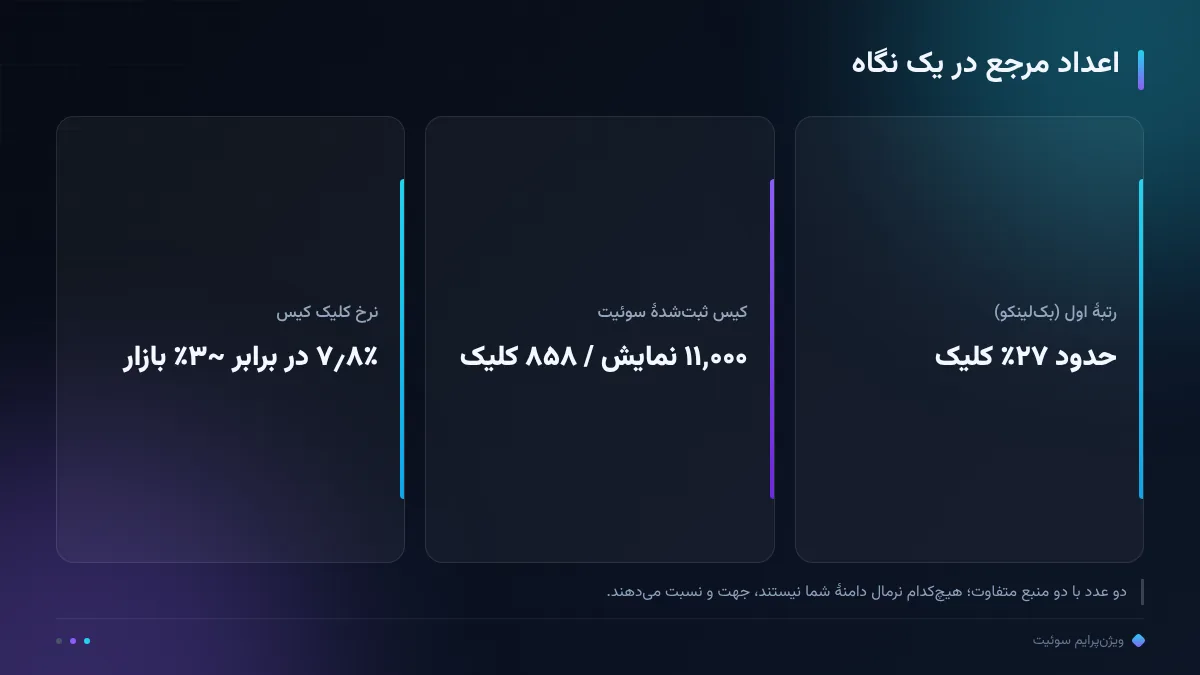 اعداد مرجع در یک نگاه