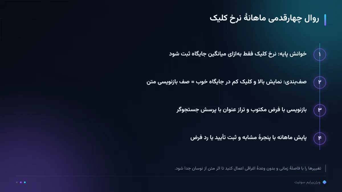 روال چهارقدمی ماهانهٔ نرخ کلیک