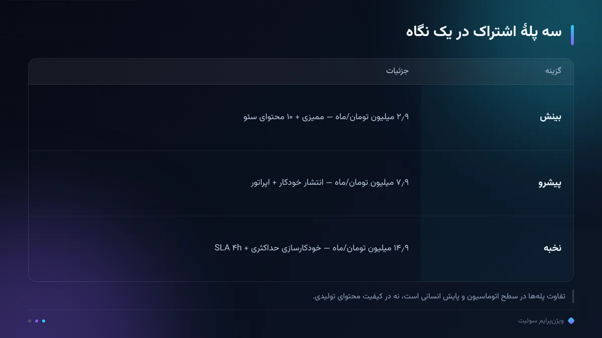 سه پلهٔ اشتراک در یک نگاه