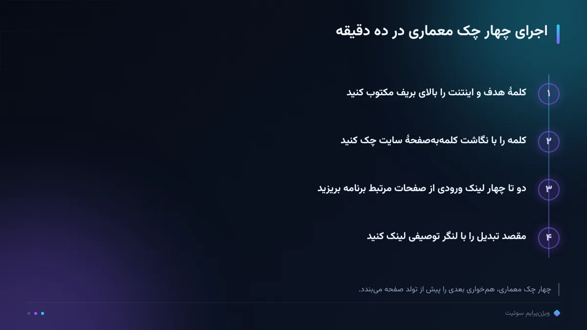 اجرای چهار چک معماری در ده دقیقه