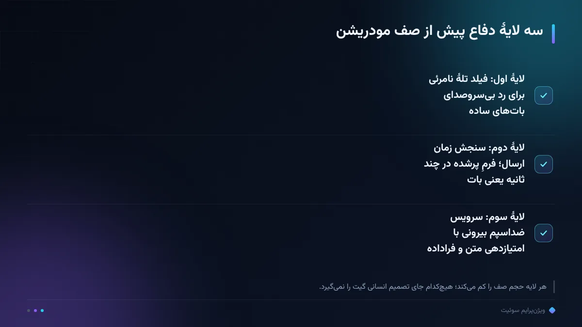 سه لایهٔ دفاع پیش از صف مودریشن