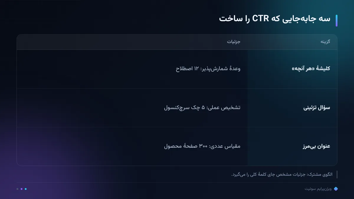 سه جابهجایی که CTR را ساخت