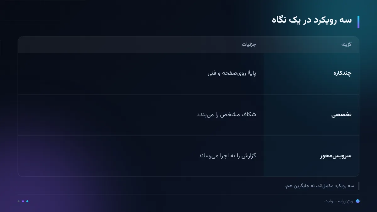 سه رویکرد در یک نگاه