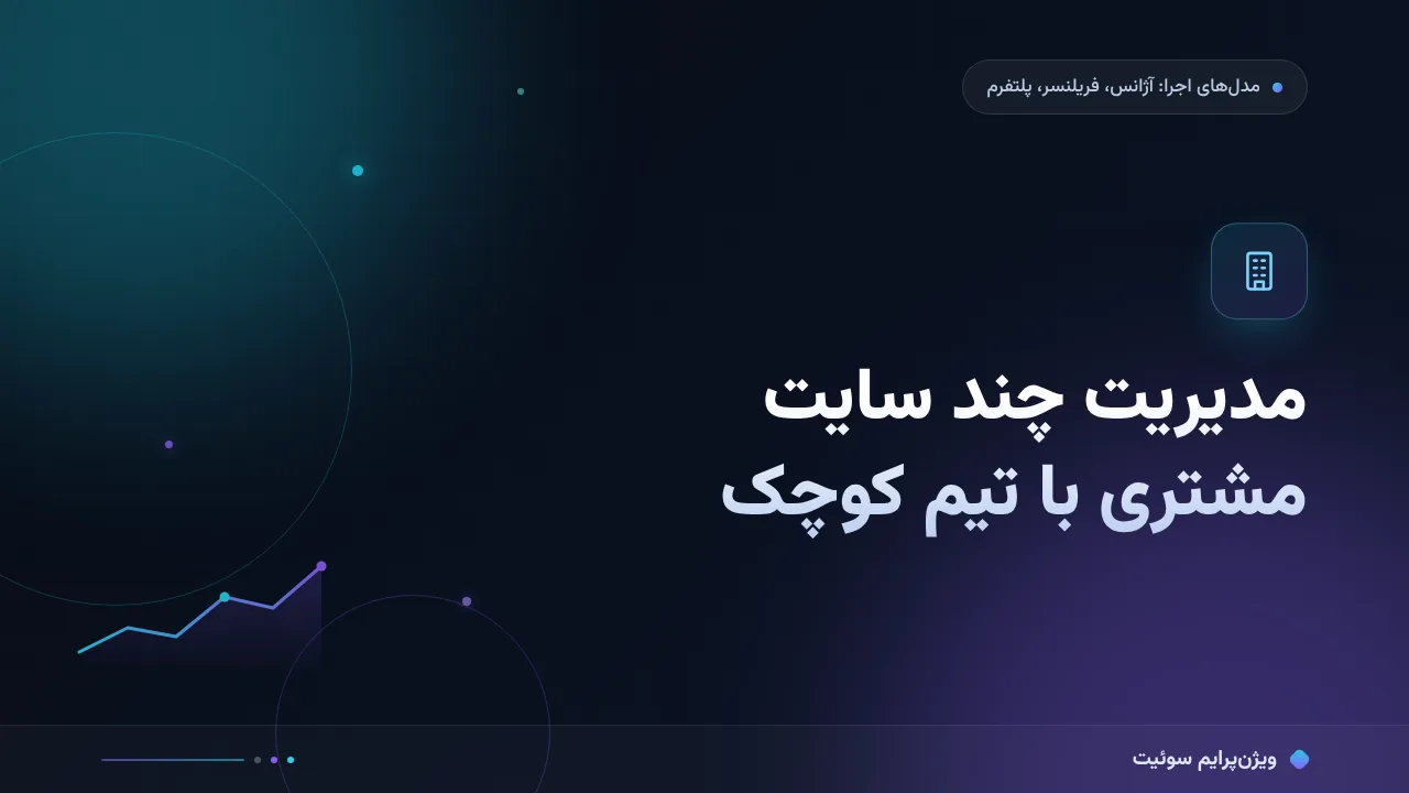 آموزش گام‌به‌گام مدیریت چند سایت مشتری با تیم کوچک؛ روتین ده‌سایته