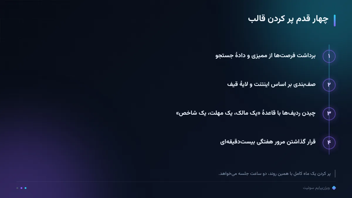 چهار قدم پر کردن قالب