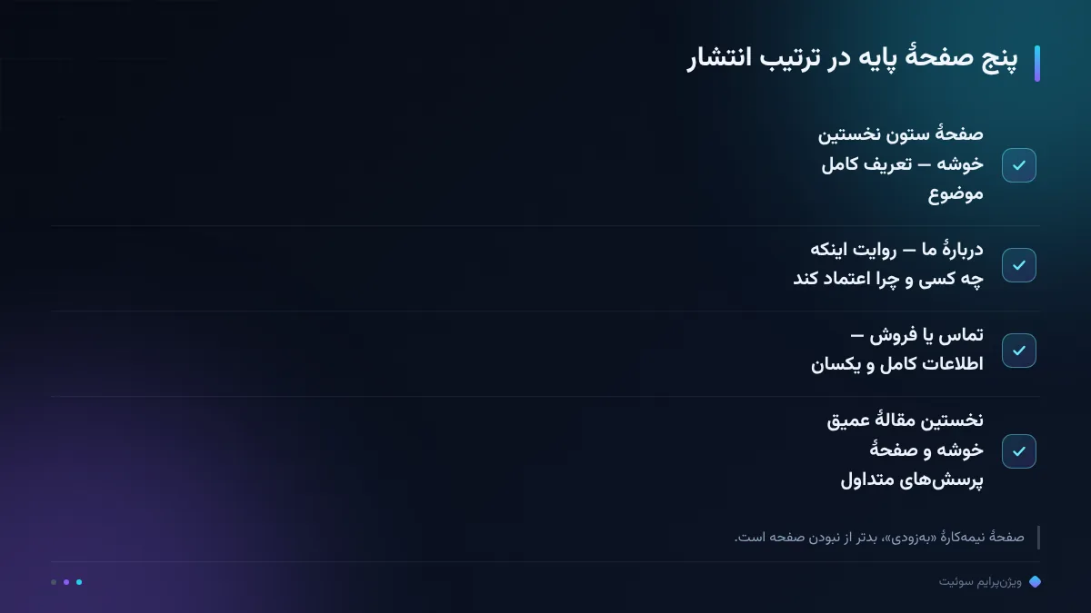 پنج صفحهٔ پایه در ترتیب انتشار