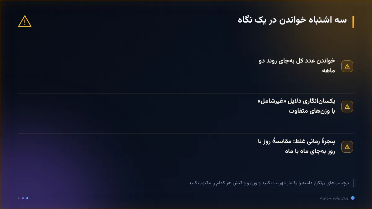 سه اشتباه خواندن در یک نگاه