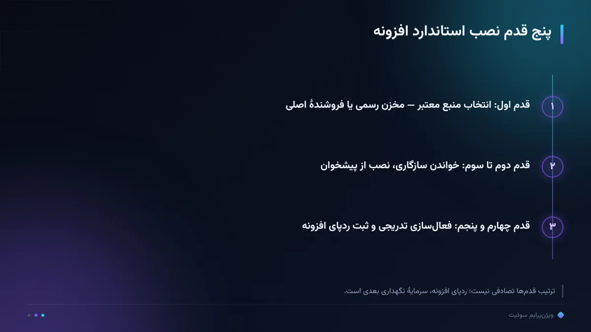 پنج قدم نصب استاندارد افزونه