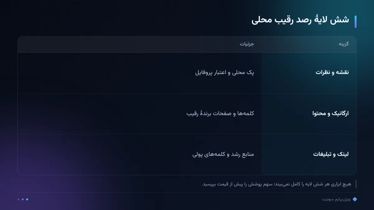 شش لایهٔ رصد رقیب محلی