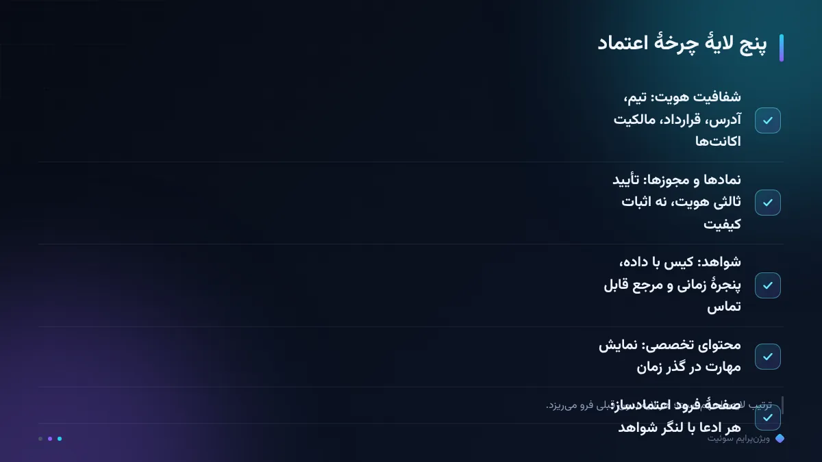 پنج لایهٔ چرخهٔ اعتماد