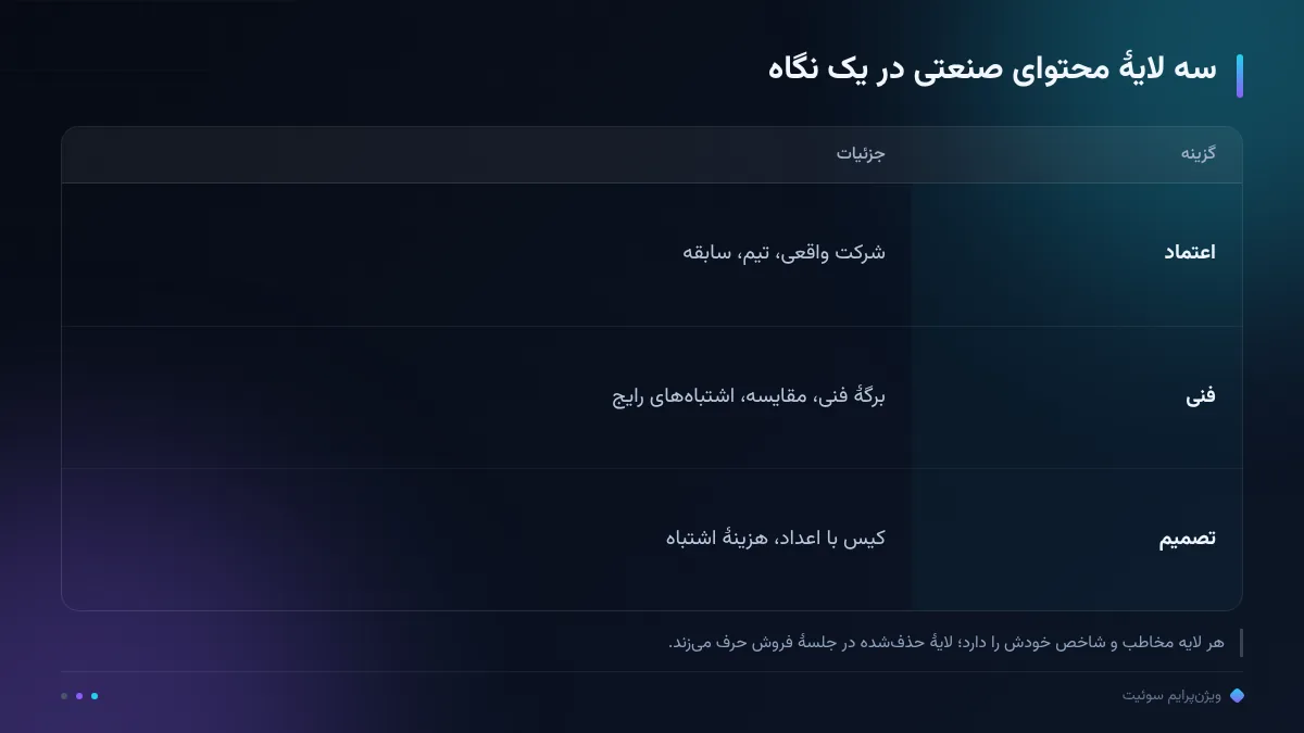 سه لایهٔ محتوای صنعتی در یک نگاه
