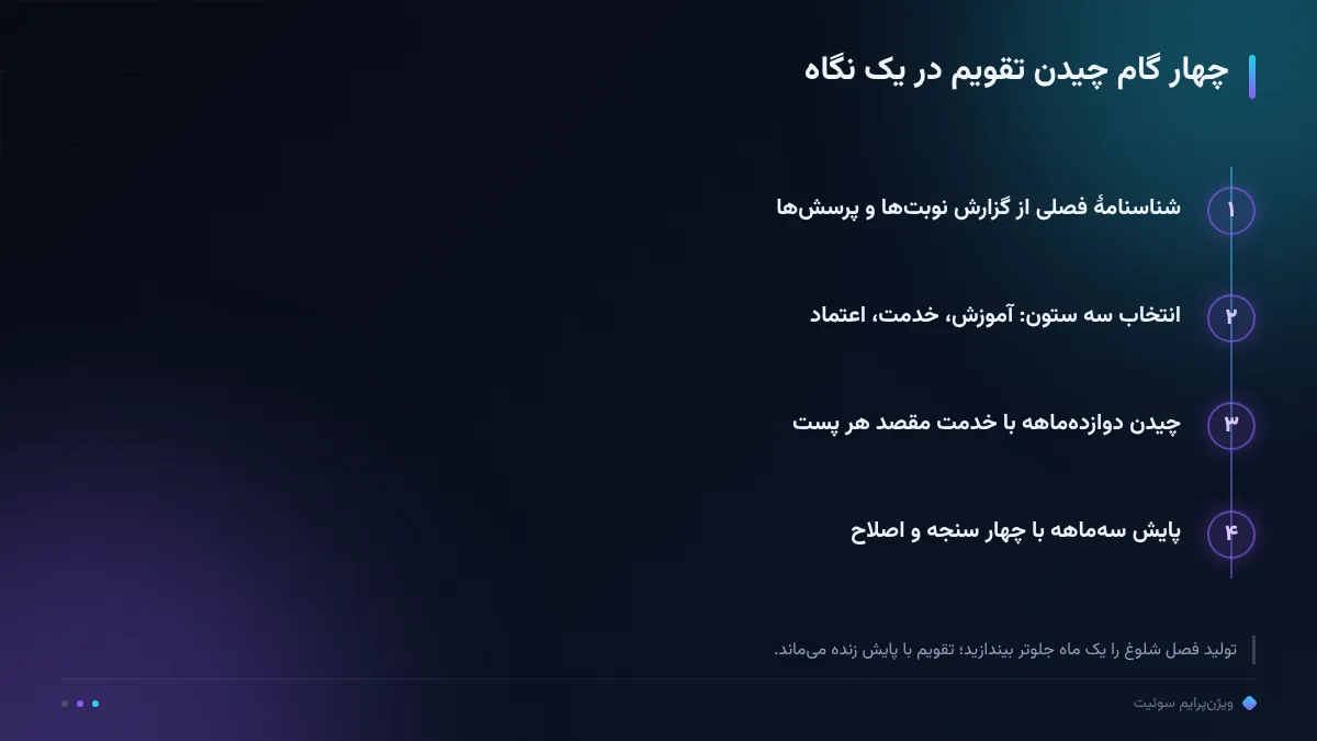چهار گام چیدن تقویم در یک نگاه