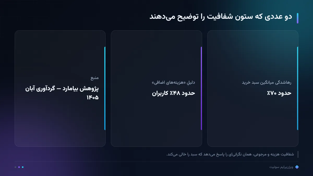 دو عددی که ستون شفافیت را توضیح می‌دهند