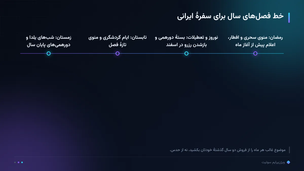 خط فصل‌های سال برای سفرهٔ ایرانی
