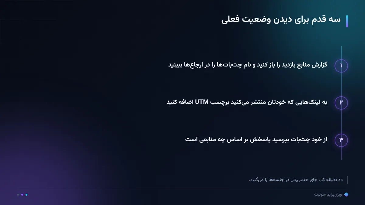 سه قدم برای دیدن وضعیت فعلی