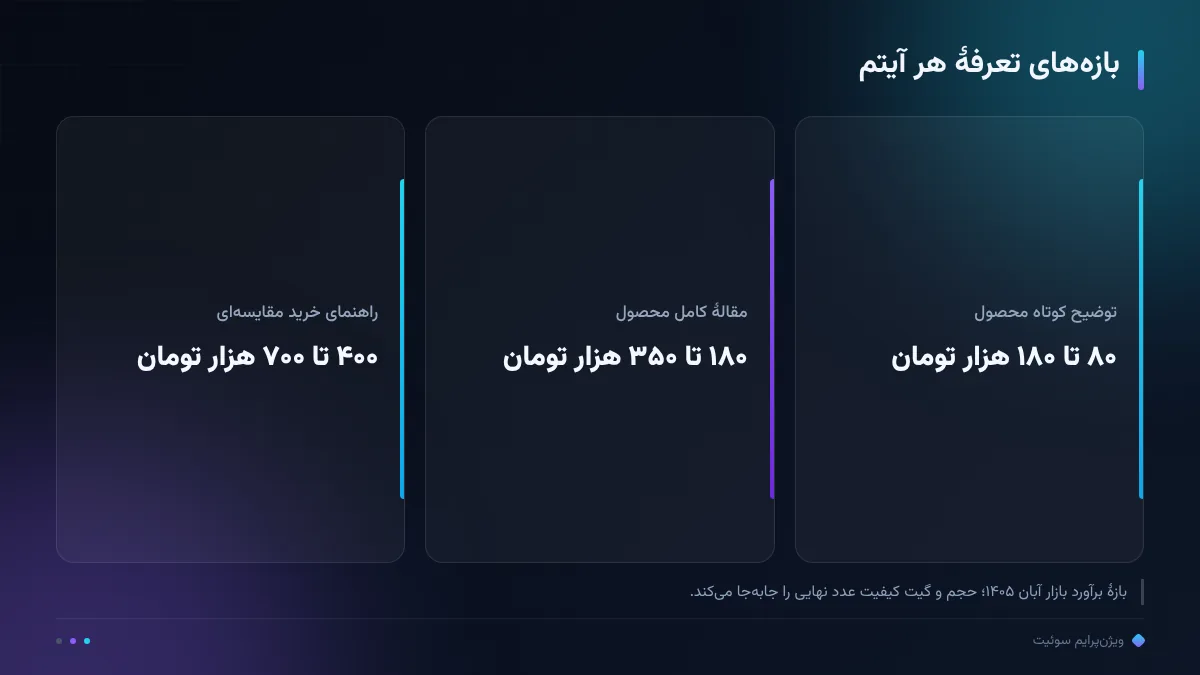 بازههای تعرفهٔ هر آیتم