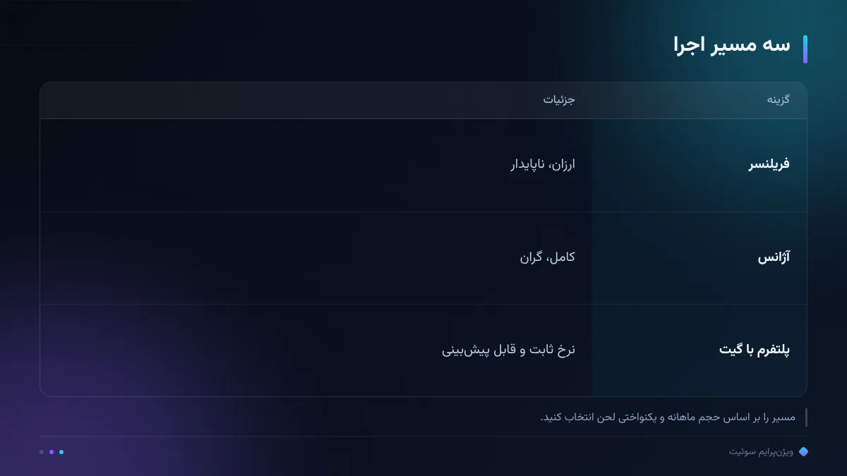 سه مسیر اجرا