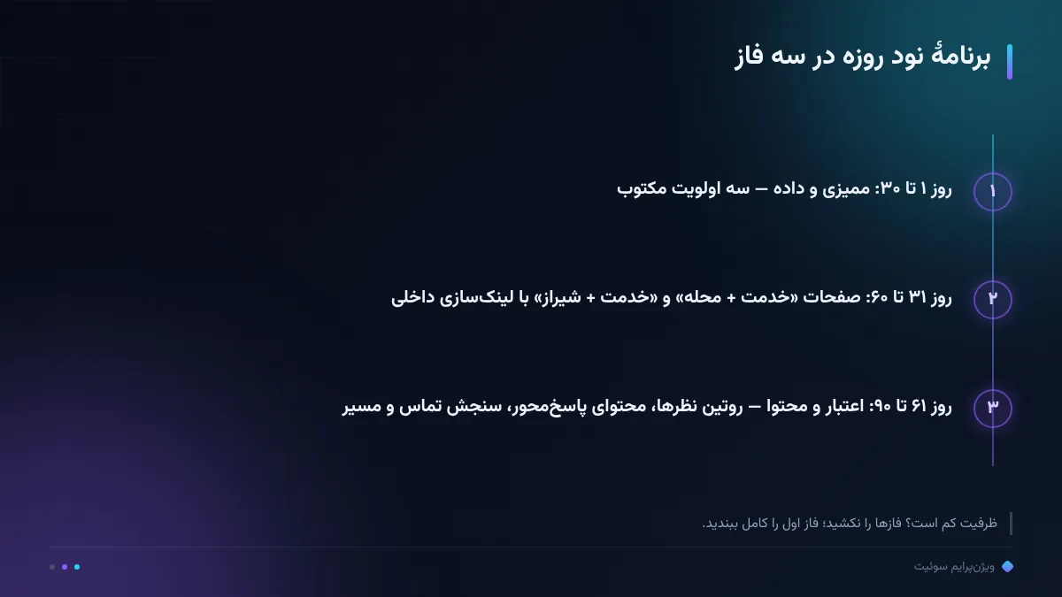 برنامهٔ نود روزه در سه فاز