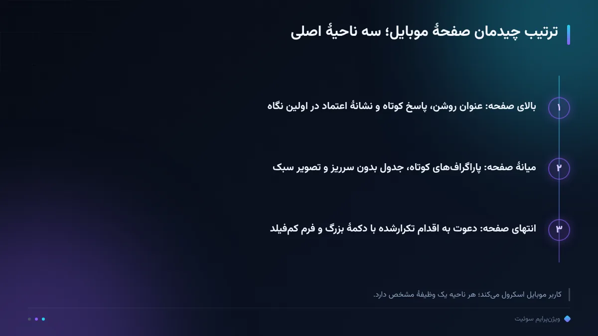 ترتیب چیدمان صفحهٔ موبایل؛ سه ناحیهٔ اصلی