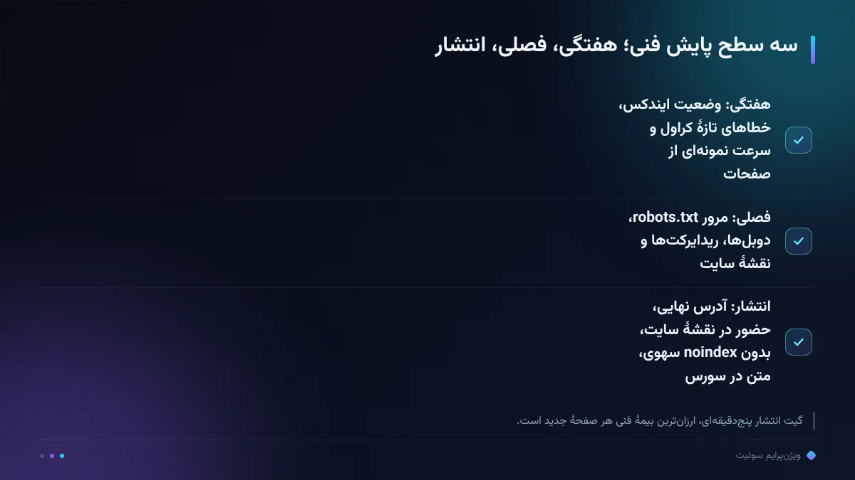 سه سطح پایش فنی؛ هفتگی، فصلی، انتشار