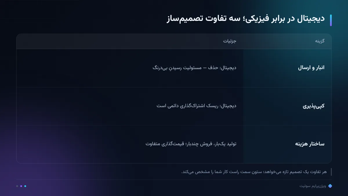 دیجیتال در برابر فیزیکی؛ سه تفاوت تصمیمساز
