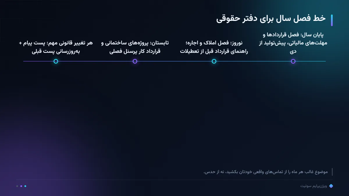 خط فصل سال برای دفتر حقوقی