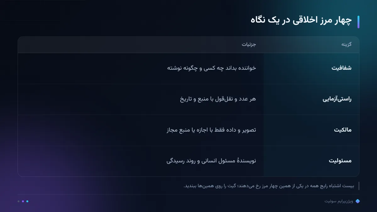 چهار مرز اخلاقی در یک نگاه