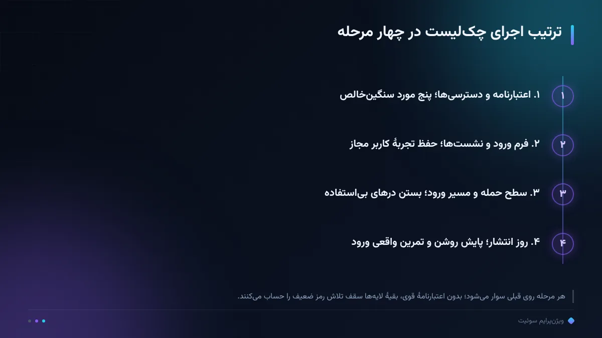 ترتیب اجرای چکلیست در چهار مرحله