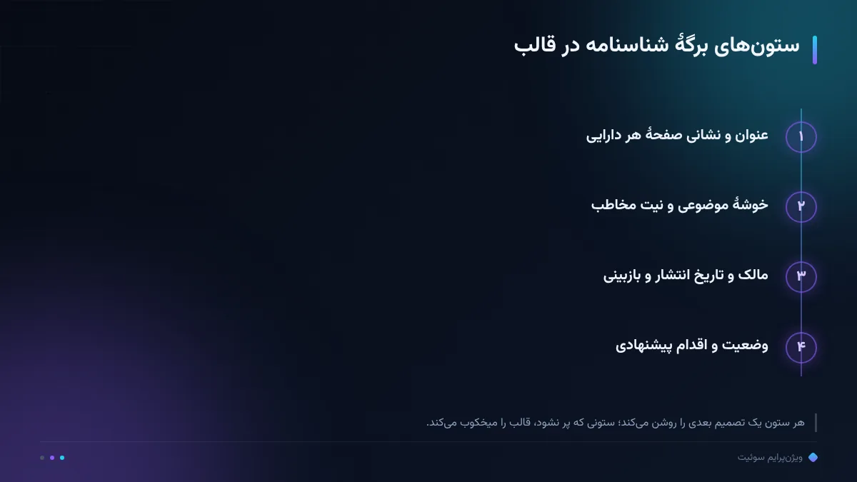 ستون‌های برگهٔ شناسنامه در قالب